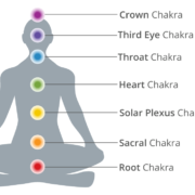 chakras